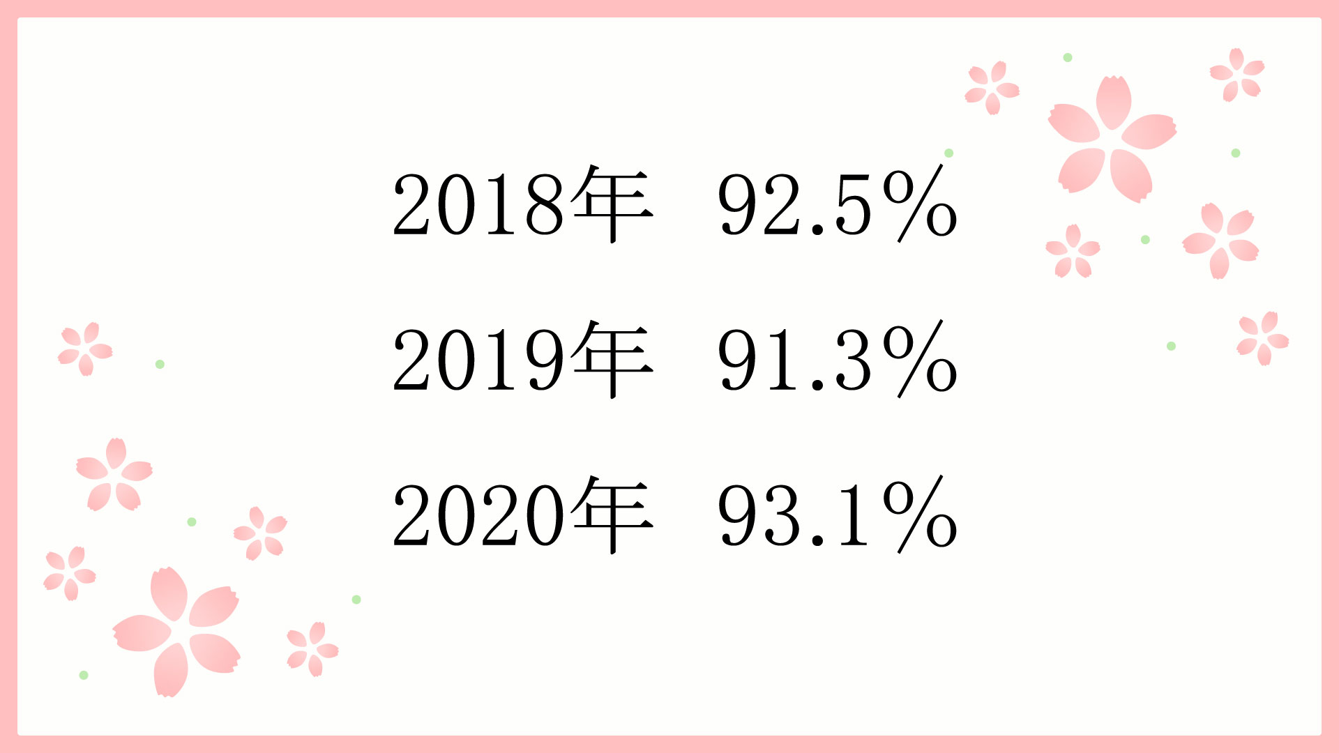 進路決定率