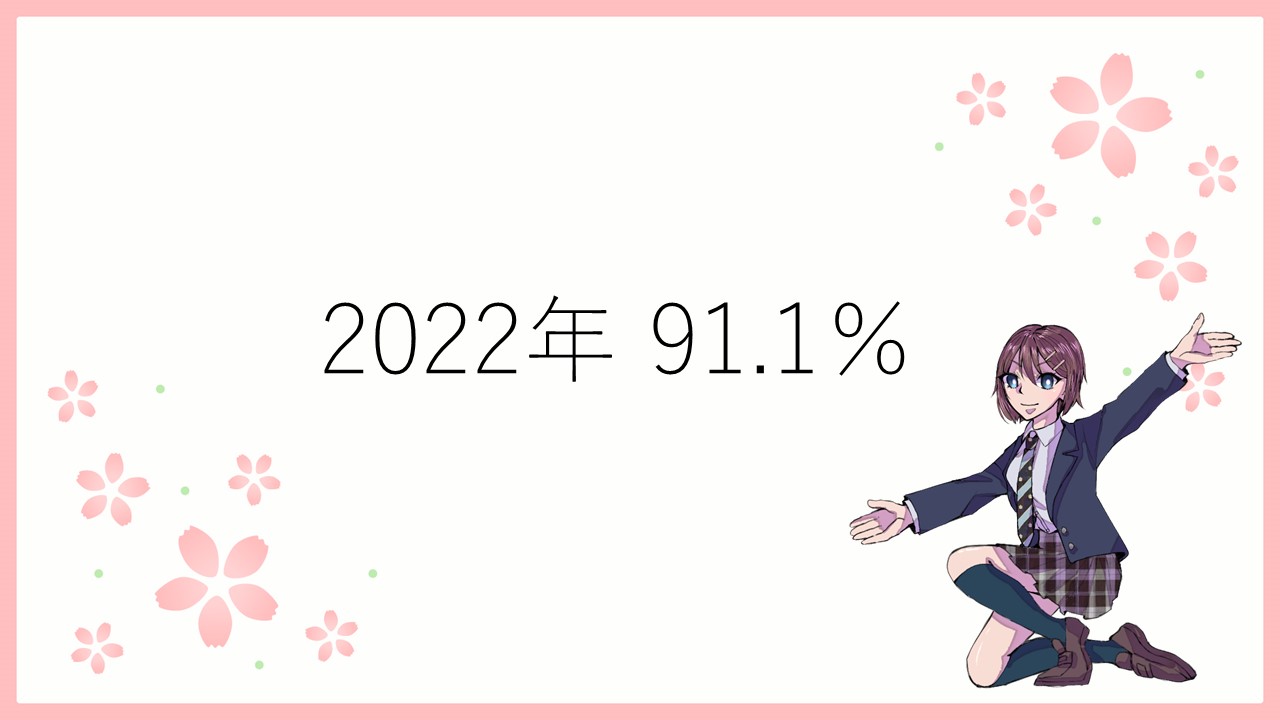 進路決定率